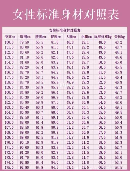 新成年三圍女生標(biāo)準(zhǔn)對(duì)照表，及自測尺寸（圖）